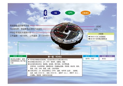 浮标水质自动监测站